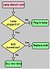 Click image for larger version

Name: 180px-LampFlowchart.svg.png
Views: 97
Size: 13.5 KB
ID: 2257
