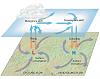 Diagrams Related to Physical Geography-airflo15.jpg