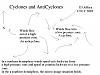 Diagrams Related to Physical Geography-cyclone.jpg
