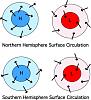 Diagrams Related to Physical Geography-surface-20circulation.jpg
