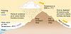 Diagrams Related to Physical Geography-press-siever12_3.jpg