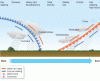 Diagrams Related to Physical Geography-clim_039.gif