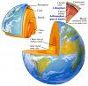 Diagrams Related to Physical Geography-earth_structure.jpg