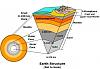 Diagrams Related to Physical Geography-1.jpg