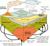 Diagrams Related to Physical Geography-rockcycled.gif