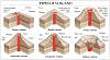 Diagrams Related to Physical Geography-volcano.jpg
